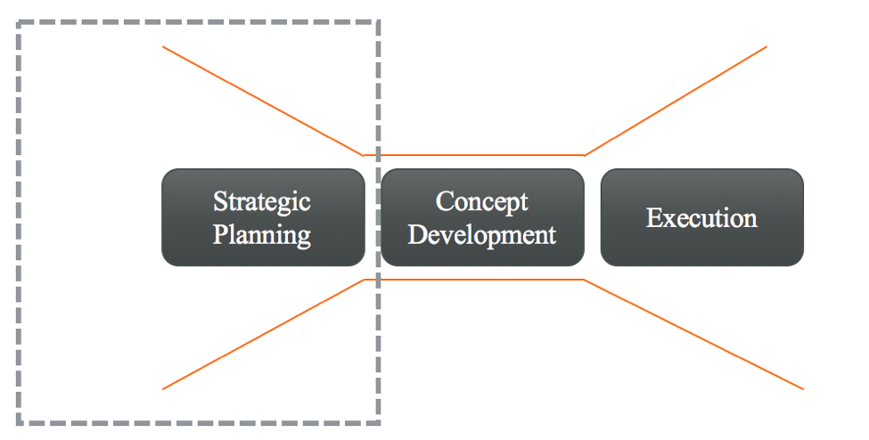 Traditional total market strategy