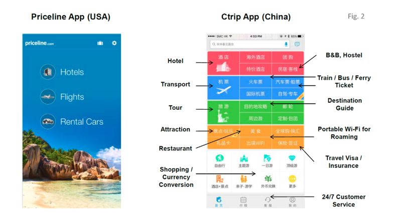 Comparison of Priceline and Ctrip by Kathy Cheng