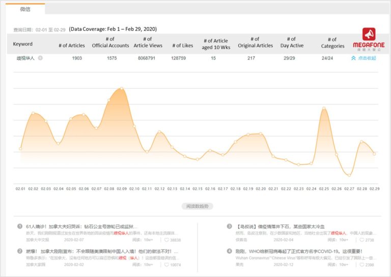 WeChatTrend_Keyword_Feb2020_FINAL