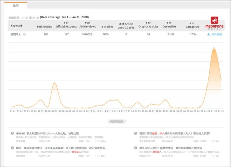 WeChatTrend_Keyword_Jan2020_FINAL