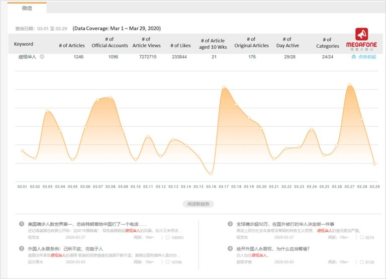 WeChatTrend_Keyword_Mar2020_FINAL